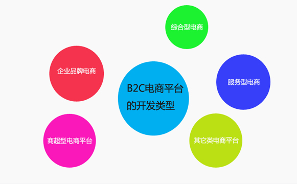 上望网站上建