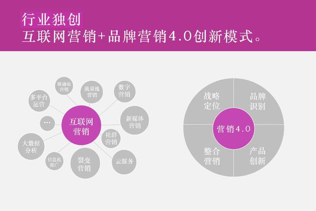 许多公司， 一些相对较大的项目，他们不知道什么推动，不要尝试在线促销。领导客户，客户源短缺。下一个， 志强博客将解释促销的作用。