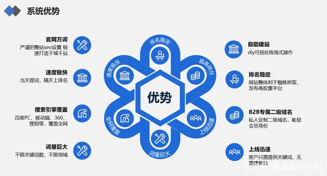 对于使用搜索引擎的促销营销，在任何业务中都不可忽略不计。