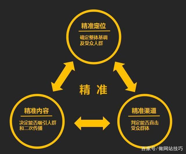 上望要制作网站哪家好：现在，越来越多的人用网页赚钱。有些人制作了一个网页，有些人甚至没有浏览。为什么是这样？下面我将分享一些使用网页赚钱的评论。