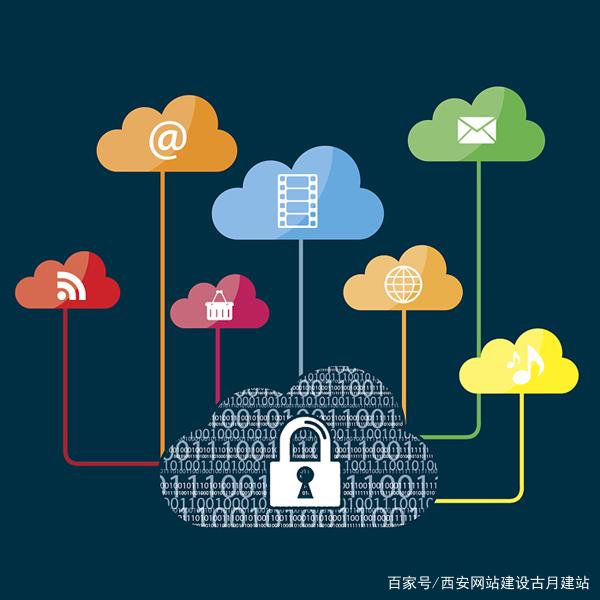 企业网站建设在公司的互联网营销中发挥着至关重要的作用。为了更好地推广，许多公司已经开始制作自己的网站。作为外部宣传窗口。企业网站不仅可以促进公司的形象。同时， 您可以协助公司的销售。您甚至可以直接帮助公司通过网络实现产品的销售。企业可以使用网站促进宣传， 产品信息， 招聘， 等等。网站设计并不困难，让我们沿着小刷子学习如何建立公司网站。