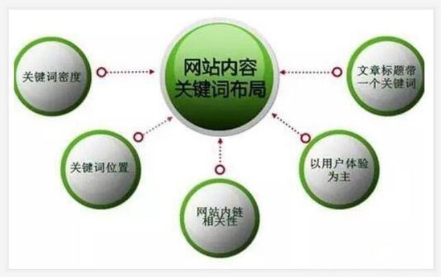 营销网站建设中的文字布局分析