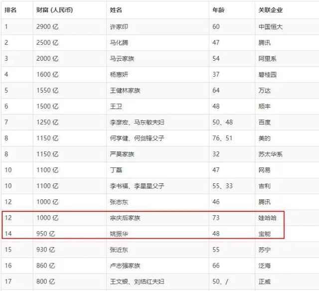 今天早上，三六零在上海举办了重组重组仪式，周红穿着红色夹克，在公众上响起，绘制360的背部绘制结束。