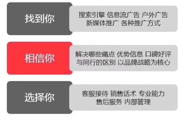 每家公司都知道是一个推广的网站，但如果网站没有实现营销， 网站没有播放自己的价值。网站上没有营销没有营销：它是使用互联网思考来运营网站，您的网站必须非常好，良好的产品良好的服务很好， 好的，然后有促销价值！以下小编来告诉你我们如何思考的营销网站？