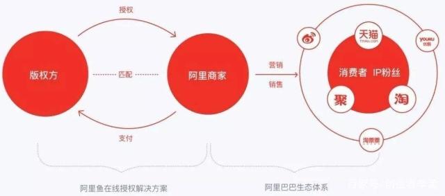 实际上， 这个问题真的很糟糕，它很容易犯罪，但实际上， 操作是非常好的， 也许很多小公司。这个名字不是太大。但我们从未听说过它。但如果你这样做， 如果你必须扮演一个知名的事情！然后他们也被问到了！但是受欢迎程度相对较高。并且非常成功的阿里巴巴应该被命名！但我想和每个人交谈是，在过去的几年里， 阿里巴巴一直在创造另一个操作主题。2019年我们的企业家是什么？