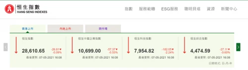 5月7日，水滴列在新的一年里，在第一天，几个交易日后也有不同程度的下降。到现在，水滴股价为7。14美元。