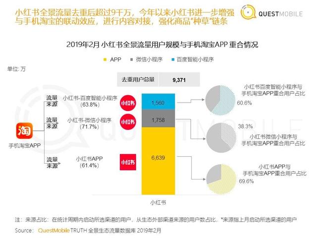 最近，互联网巨头增加了他们的搜索门户网站构建，这激发了小型计划的开发商。不久前，百度增加了智能小程序的搜索权重。在搜索结果中，APPLET的位置在H5页面上，并且匹配的关键字也经过优化，以确保准确或模糊的匹配规则，因此该小程序可以在搜索结果中出现更多。允许开发人员获得更多的流量。