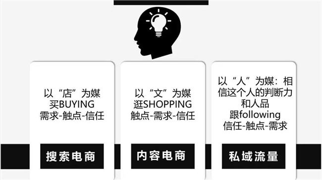 3 月 5 日，日日煮私域负责人，私域流量操盘手八玺在榜哥会分享了《让“私域流量”成为零售企业的最后一道壁垒》。分享内容大纲如下：