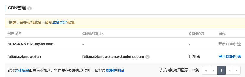 阿里云收购了万网后，立刻成为国内更大的主机商，同时推出了云主机等一系列服务，所以使用阿里云服务【服务专业的网络建设】器的用户非常多，今天网络谈CDN加速，那么什么是CDN加速？，CND加速有什么用呢？