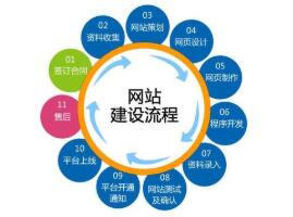 随着越来越多的网站出生，基本上， 每家公司都有自己的网站，所以在这么多网站中，我们应该怎么脱颖而出？因此，在此吸引网站效果的重要性。在许多工业网站，如果您的网站正在非常感激，这代表了更大的优势，它还带来了更好的用户体验。潜在客户还将更喜欢您的网站，从而实现了合作的可能性。今天我会给你一个重要的网站效应。有方面：