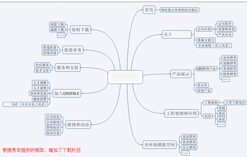 光电行业企业网站网站规划【知名的建站公司】方案：